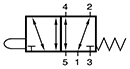 BV 511 201